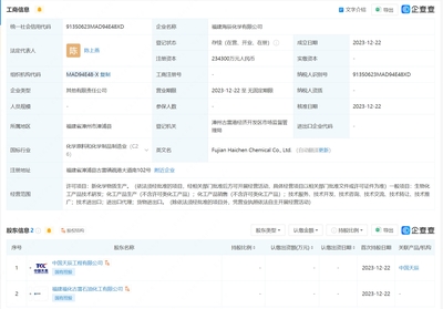 中國化學福建投資成立新公司，加碼生物化工與新物質生產